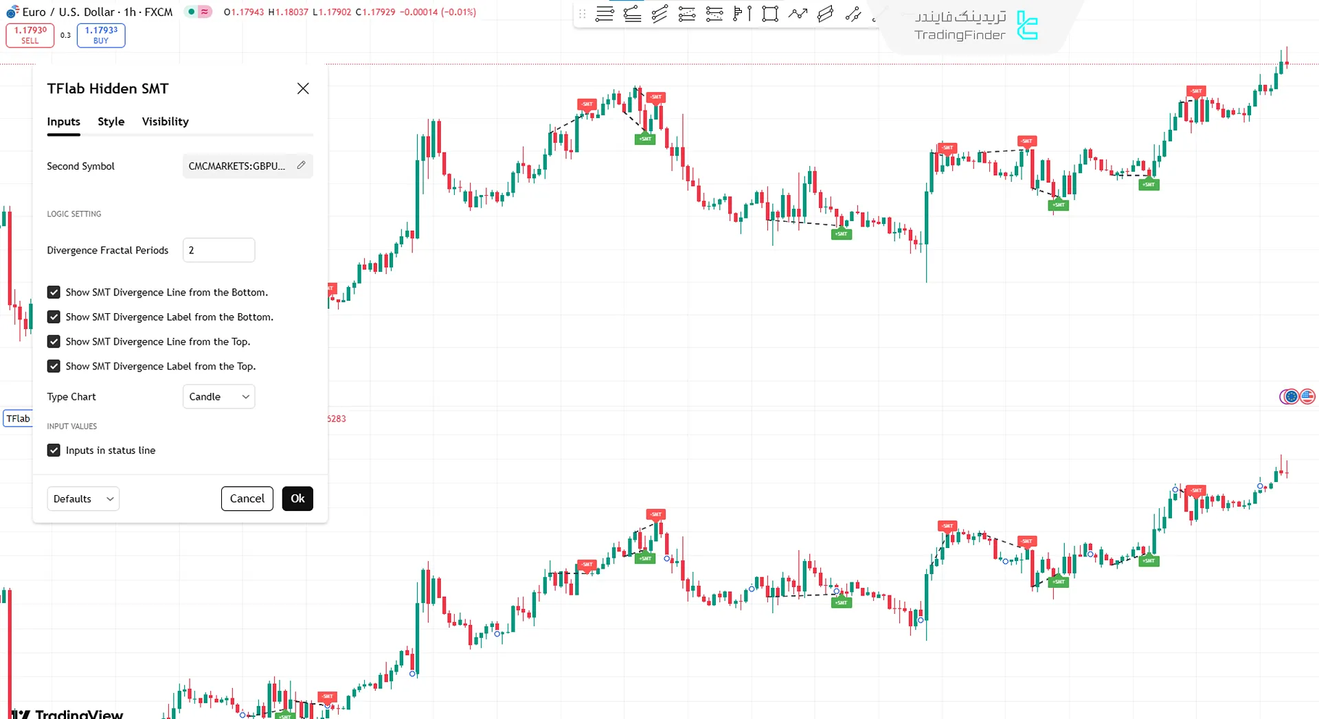 تنظیمات اندیکاتور واگرایی مخفی SMT ICT 01