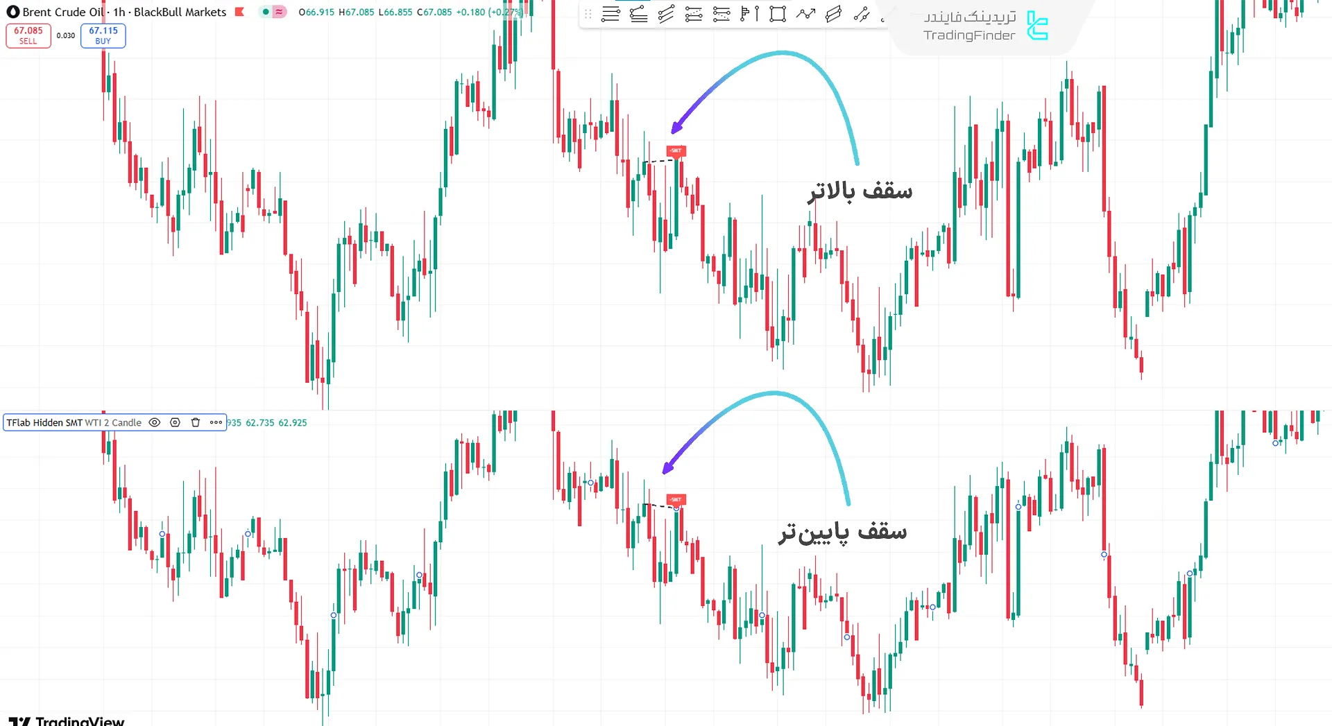 واگرایی مخفی سقف اندیکاتور واگرایی مخفی SMT ICT 01