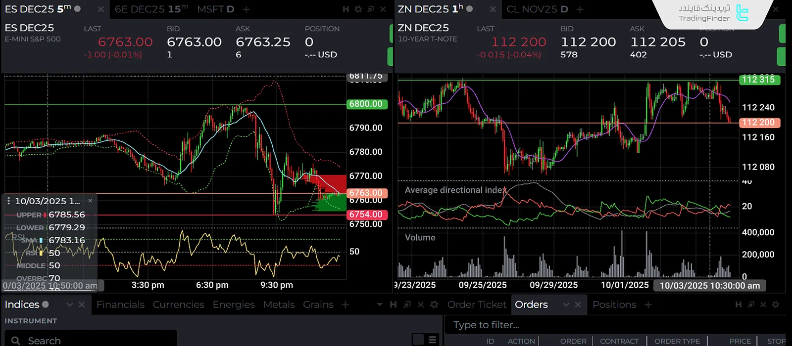 افزونه‌ها و اندیکاتورهای نینجا تریدر