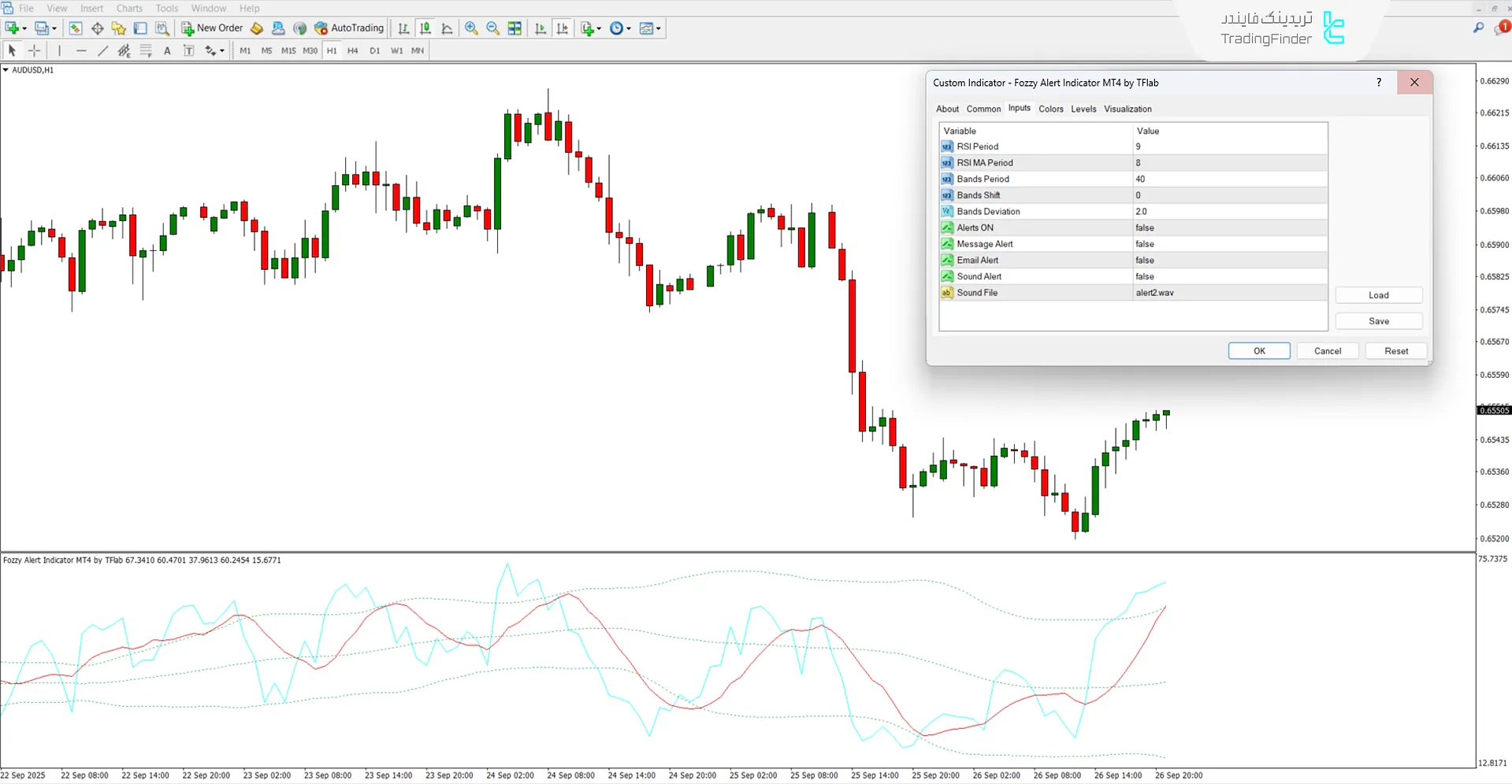 دانلود اندیکاتور هشدار فازی (Fozzy Alert) متاتریدر 4 - [تریدینگ فایندر] 3