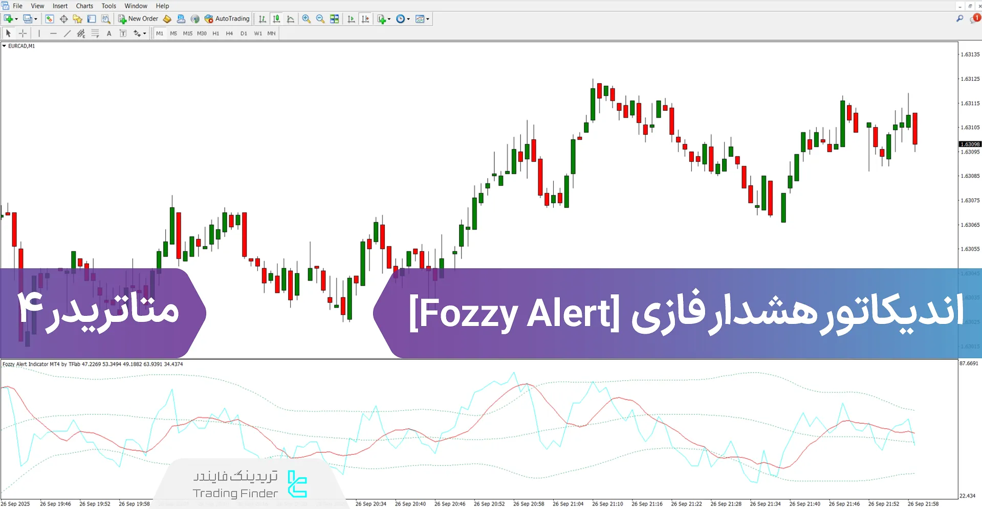 دانلود اندیکاتور هشدار فازی (Fozzy Alert) متاتریدر 4 - [تریدینگ فایندر]