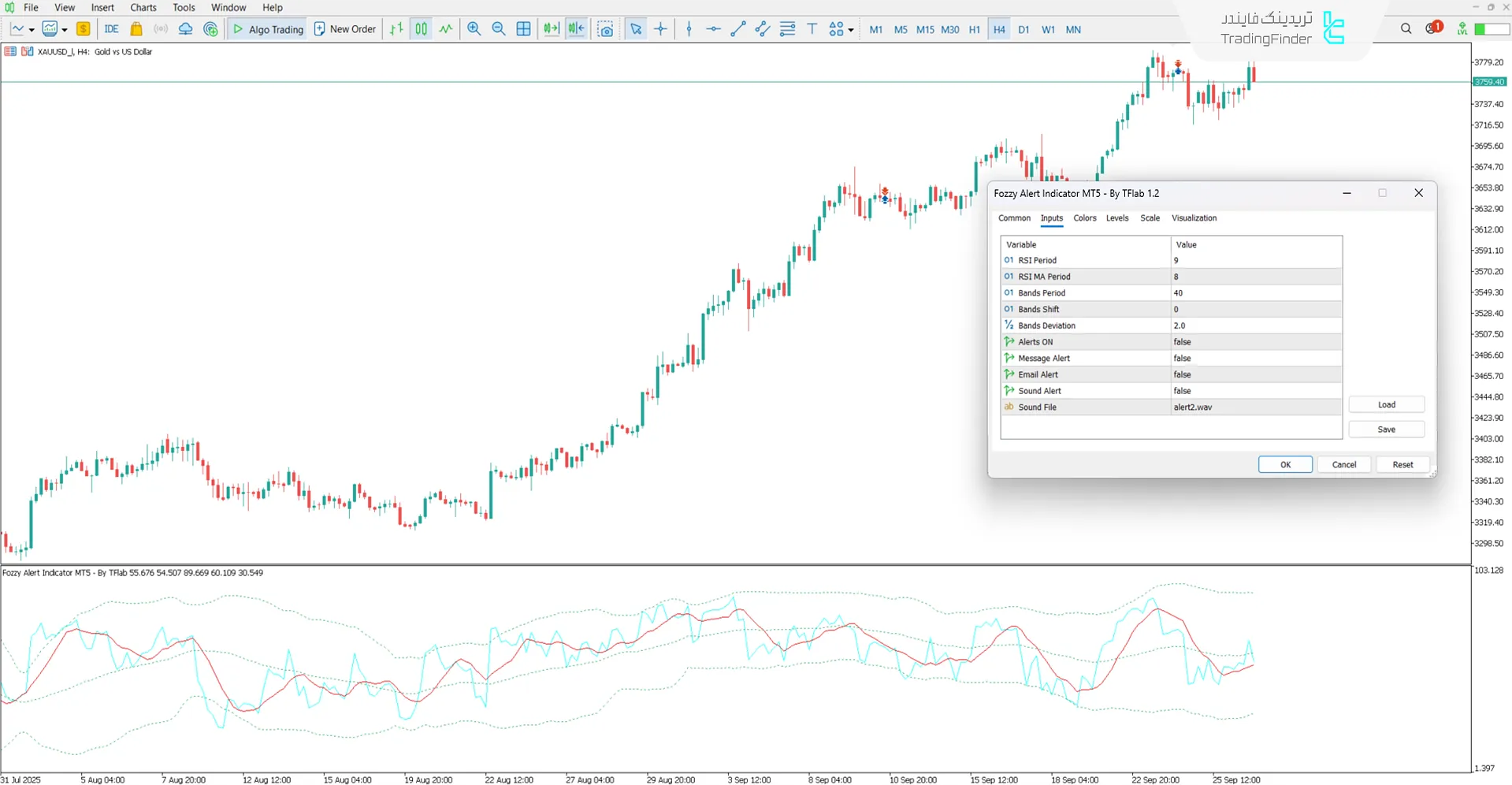 تنظیمات اندیکاتور هشدار فازی