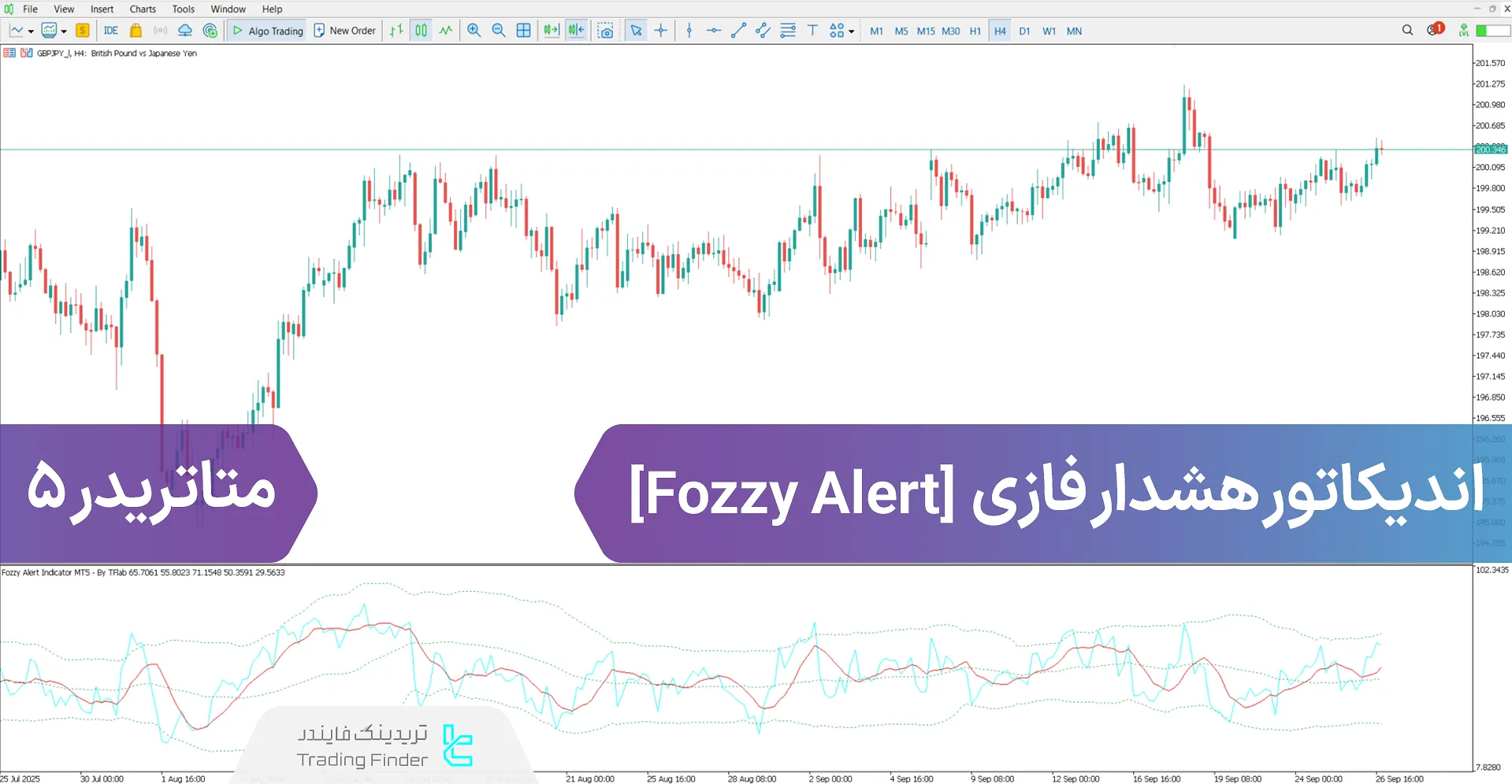 دانلود اندیکاتور هشدار فازی (Fozzy Alert) متاتریدر5 - [تریدینگ فایندر]