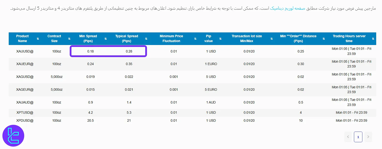 اسپرد طلا در حساب پرایم Windsor