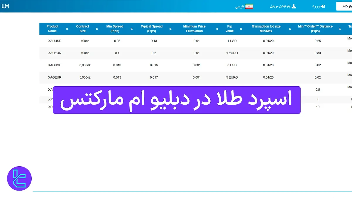 اسپرد طلا در دبلیو ام مارکتس (WM Markets) 1404 [اسپرد طلا در حساب پرایم و زیرو]