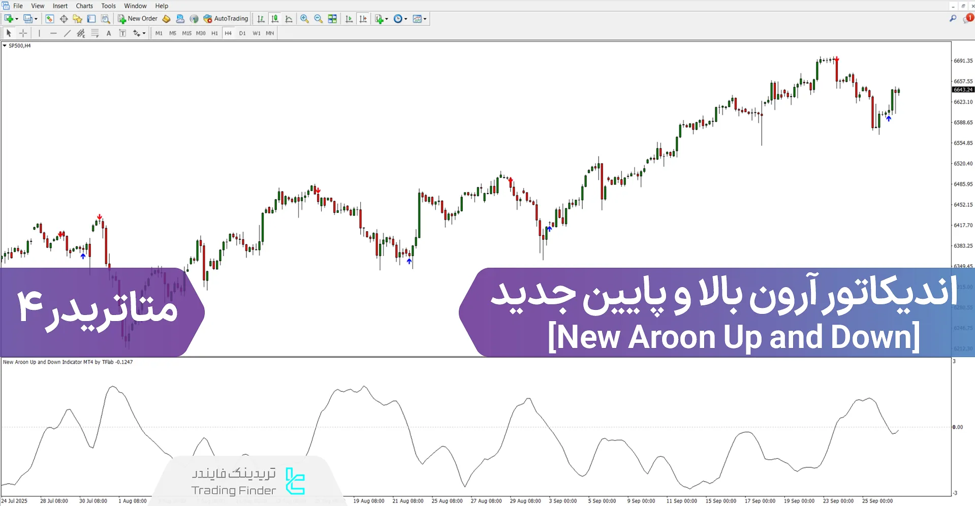 دانلود اندیکاتور آرون بالا و پایین جدید (New Aroon Up and Down) در متاتریدر 4