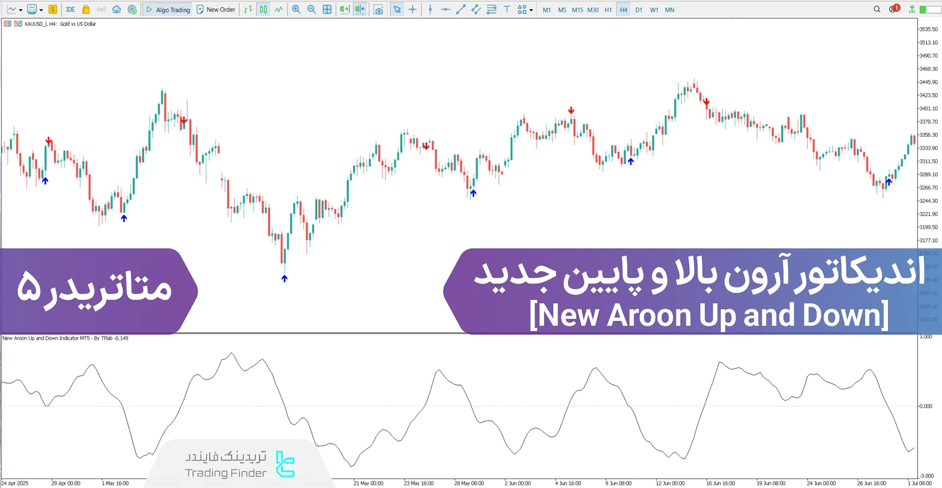 دانلود اندیکاتور آرون بالا و پایین جدید (New Aroon Up and Down) در متاتریدر 5