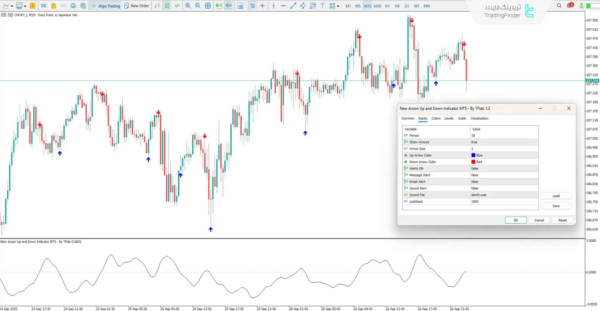 دانلود اندیکاتور آرون بالا و پایین جدید (New Aroon Up and Down) در متاتریدر 5 3