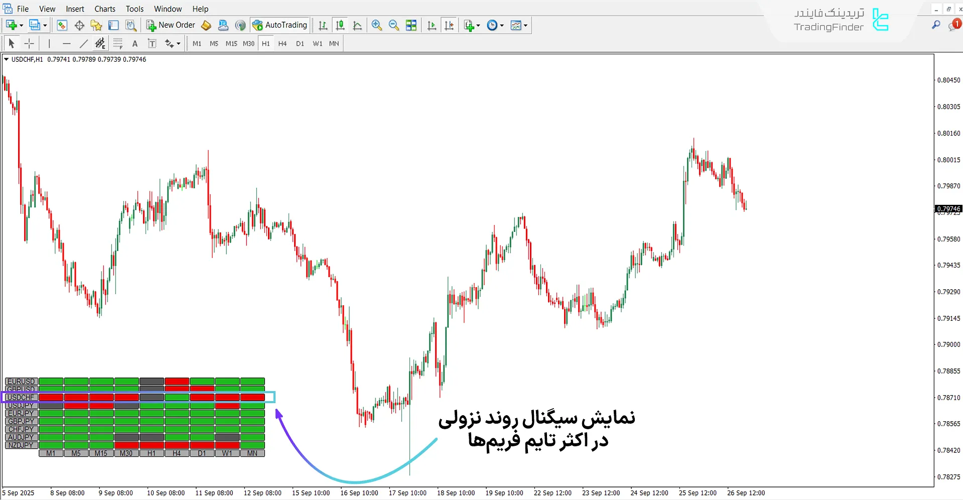 دانلود اندیکاتور نقشه حرارتی ابر کومو برای متاتریدر 4 - رایگان 2