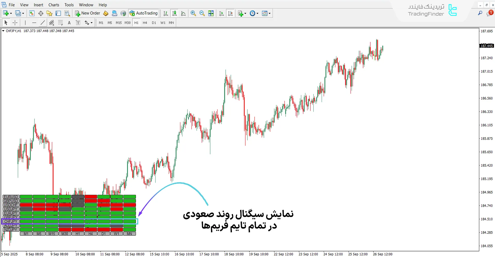 دانلود اندیکاتور نقشه حرارتی ابر کومو برای متاتریدر 4 - رایگان 1