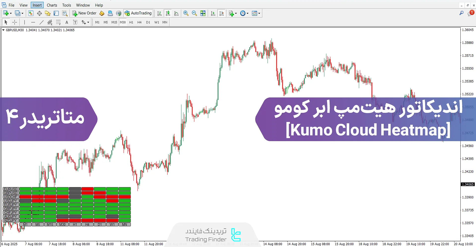 دانلود اندیکاتور نقشه حرارتی ابر کومو برای متاتریدر 4 - رایگان