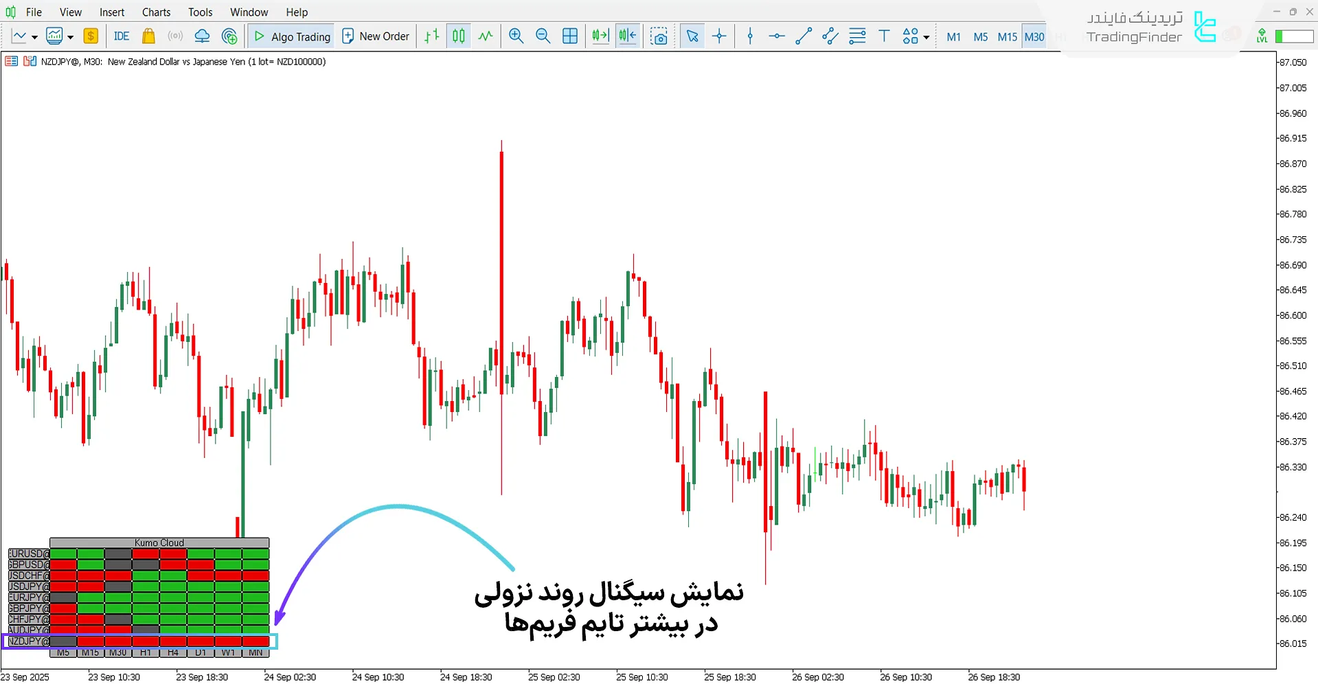 دانلود اندیکاتور نقشه حرارتی ابر کومو برای متاتریدر 5 - رایگان 2