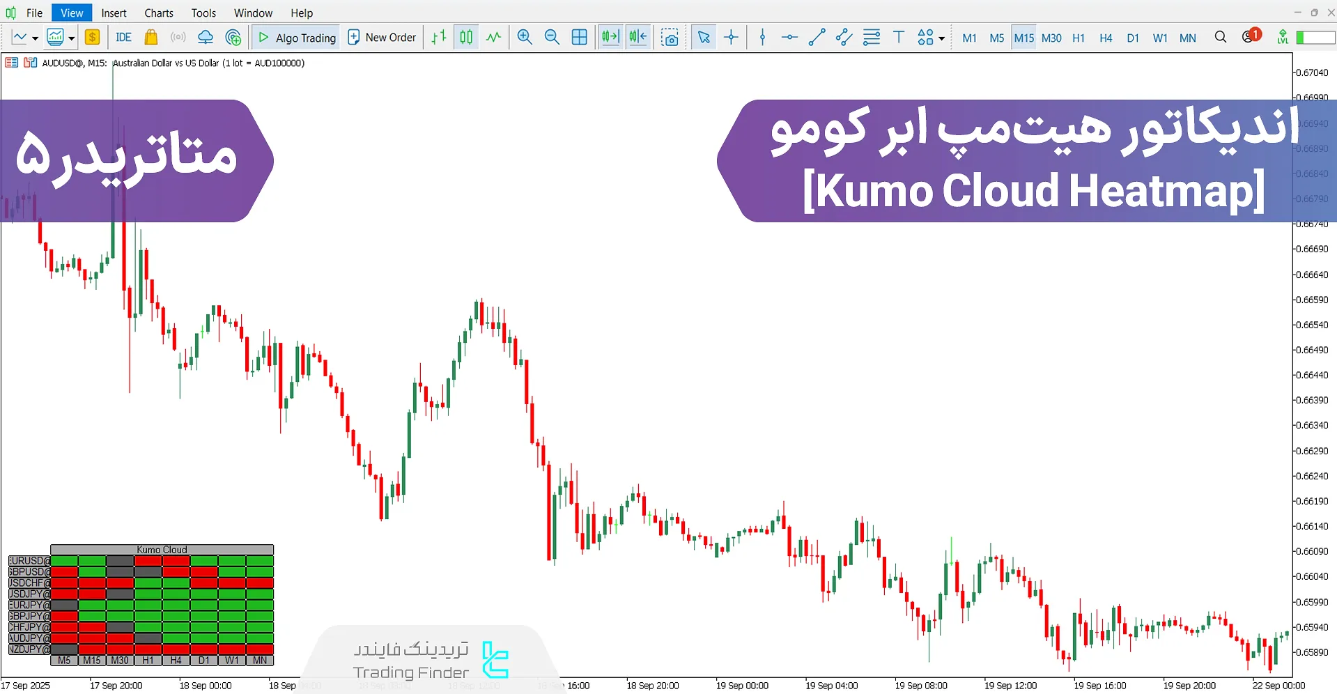 دانلود اندیکاتور نقشه حرارتی ابر کومو برای متاتریدر 5 - رایگان