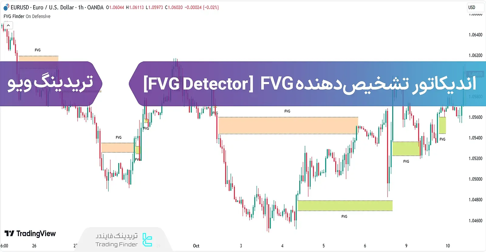 اندیکاتور تشخیص دهنده FVG در تریدینگ ویو