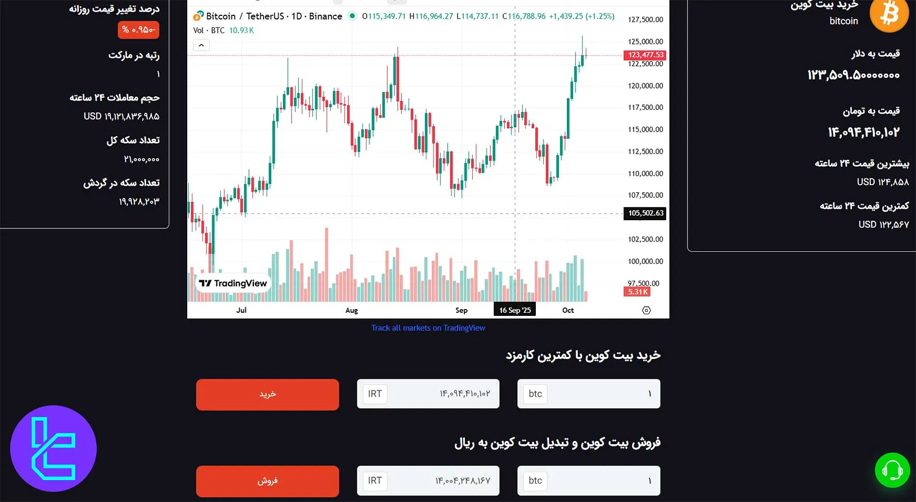 پلتفرم خرید و فروش رمزارز صرافی اکس اونیکس
