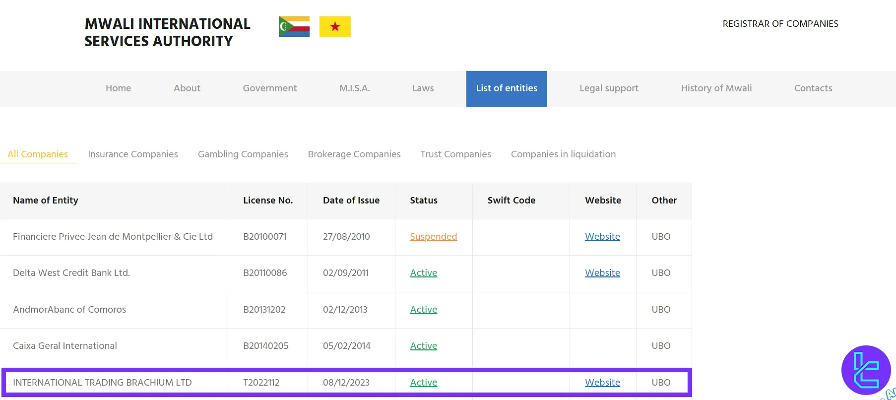 رگوله MWALI در بروکر آی تی بی اف ایکس