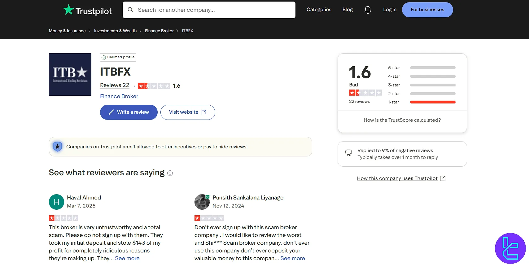 امتیاز بروکر آی تی بی اف ایکس در تراست پایلوت
