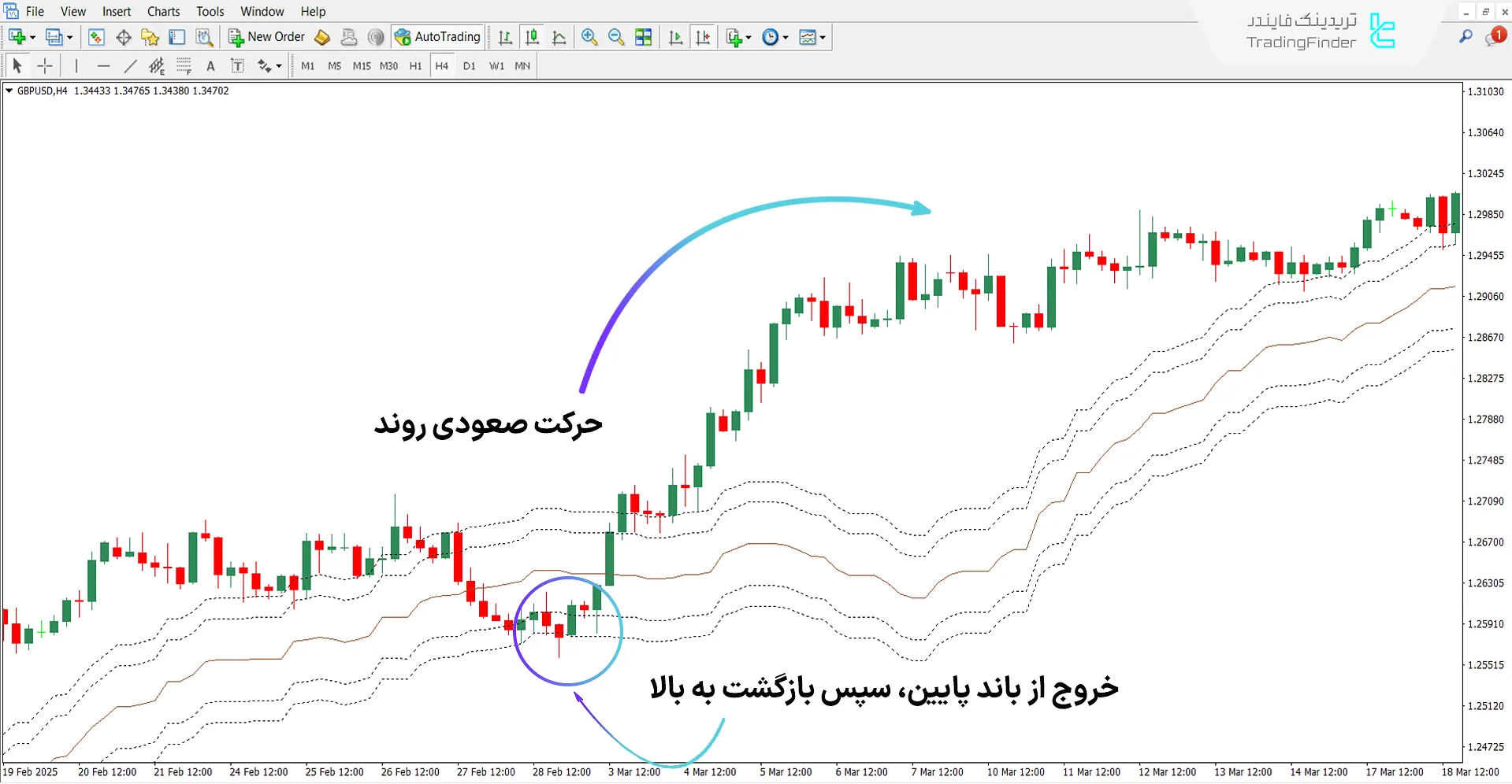 دانلود اندیکاتور کانال ایچیموکو سنکو A برای متاتریدر 4 - رایگان 1