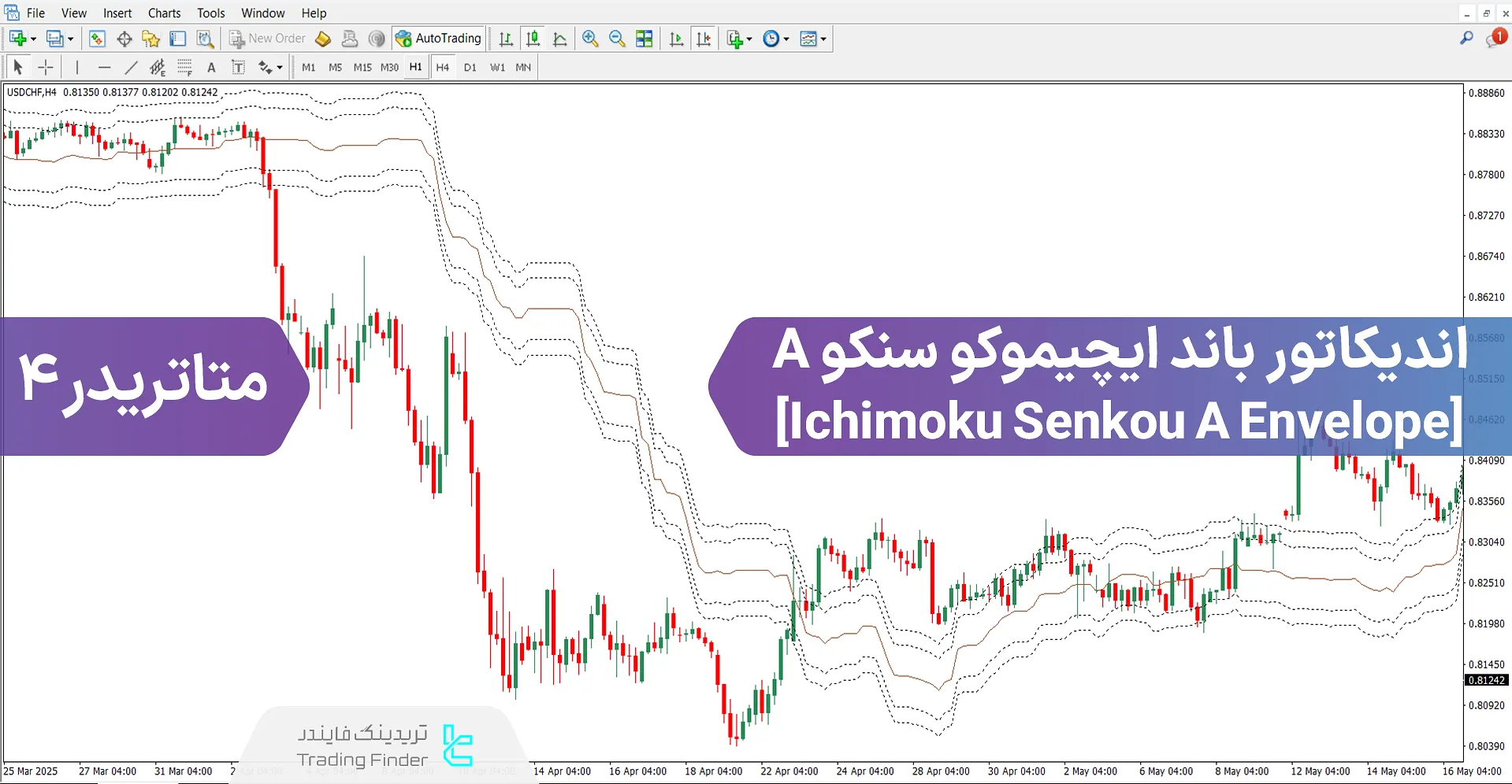 دانلود اندیکاتور کانال ایچیموکو سنکو A برای متاتریدر 4 - رایگان