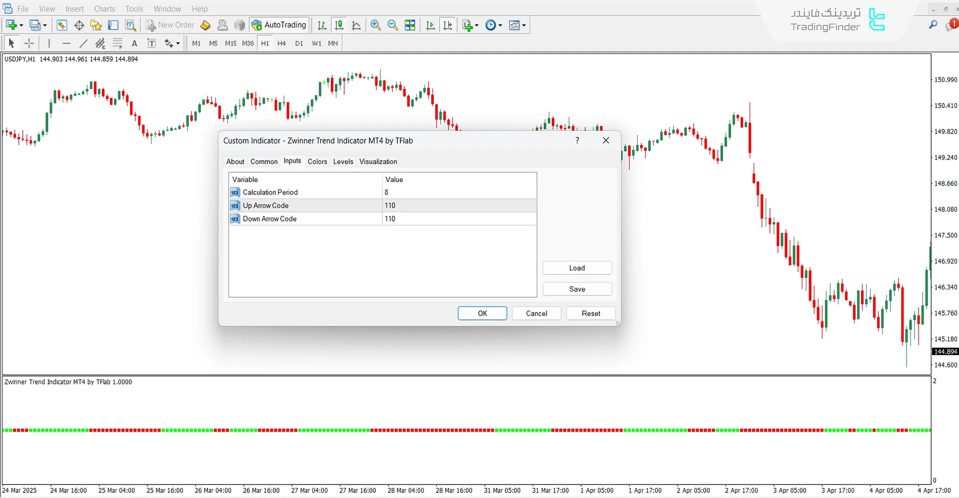 بخش تنظیمات اندیکاتور روند Zwinner