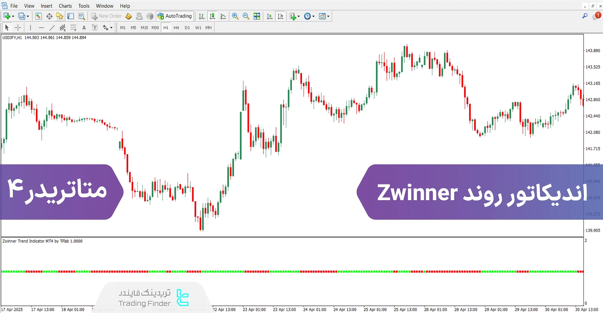 دانلود اسیلاتور روند Zwinner برای متاتریدر 4 - رایگان - [تریدینگ فایندر]