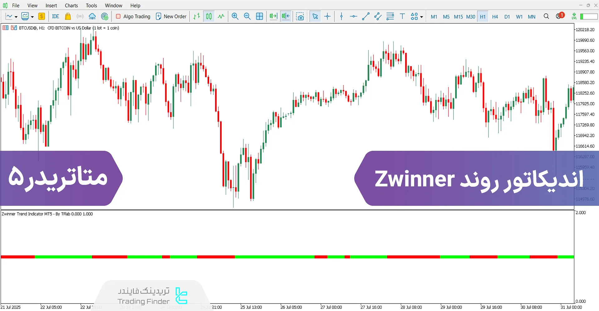 دانلود اسیلاتور روند Zwinner برای متاتریدر 5 - رایگان - [تریدینگ فایندر]