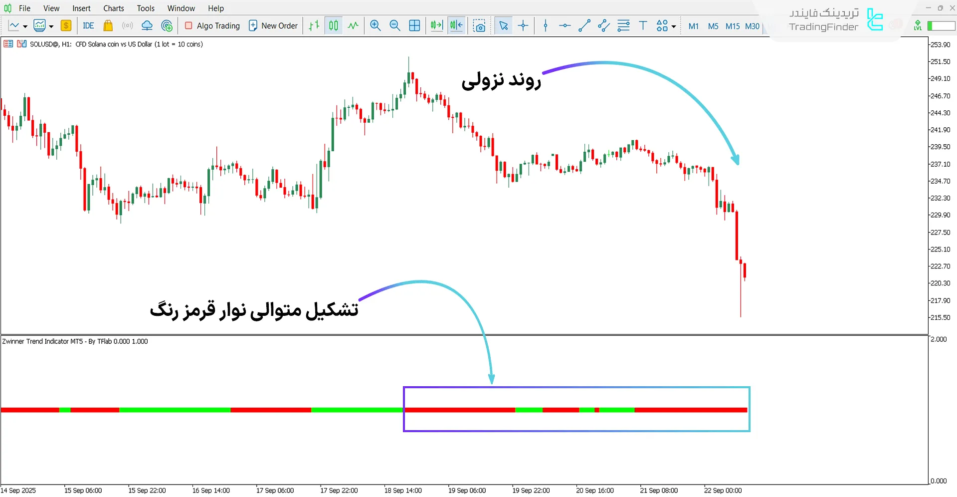 دانلود اسیلاتور روند Zwinner برای متاتریدر 5 - رایگان - [تریدینگ فایندر] 2