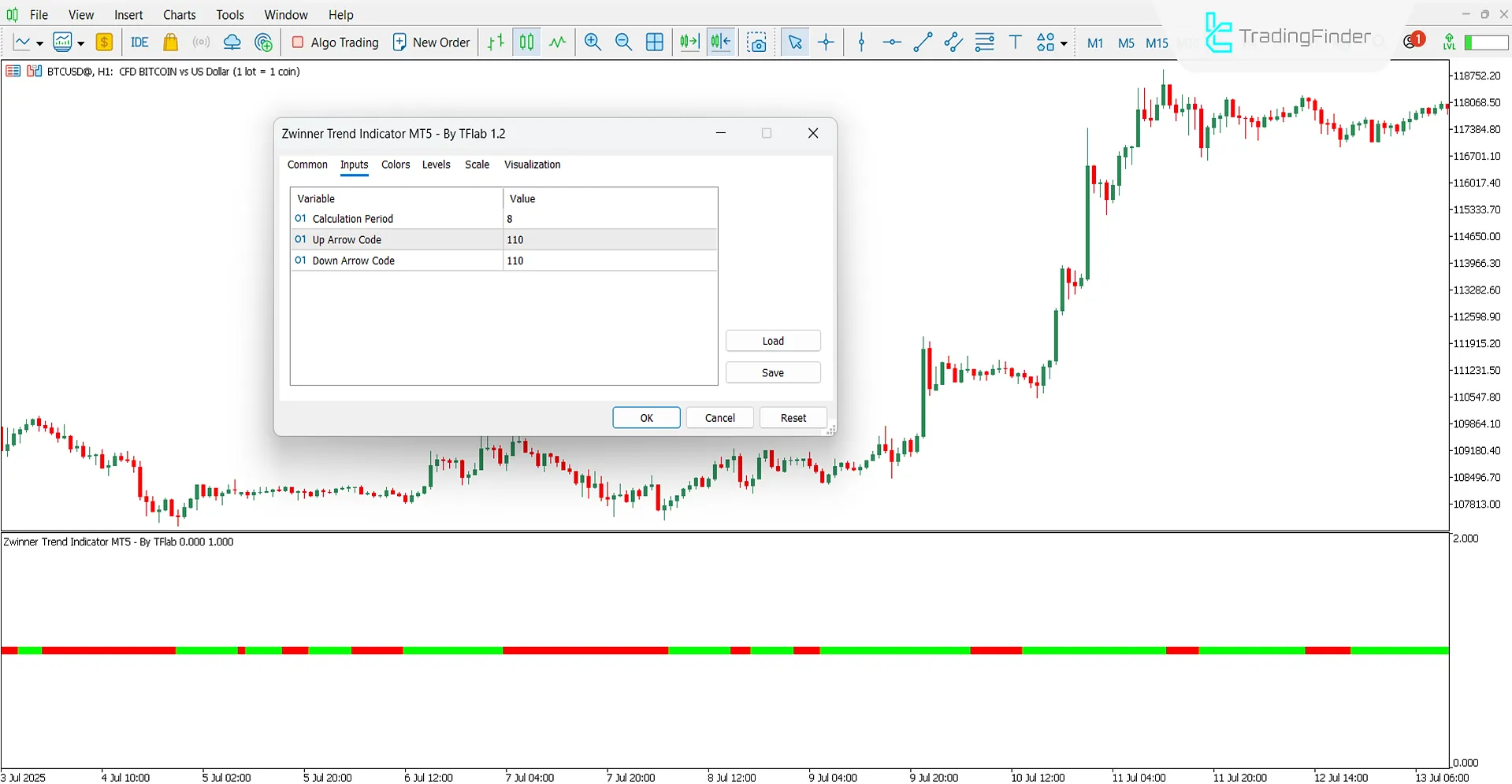 دانلود اسیلاتور روند Zwinner برای متاتریدر 5 - رایگان - [تریدینگ فایندر] 3
