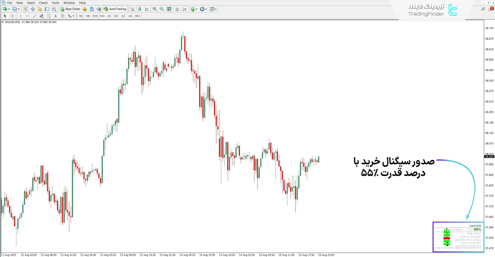 دانلود اندیکاتور سنجش احتمال (Probability Meter) برای متاتریدر 4 - رایگان 1