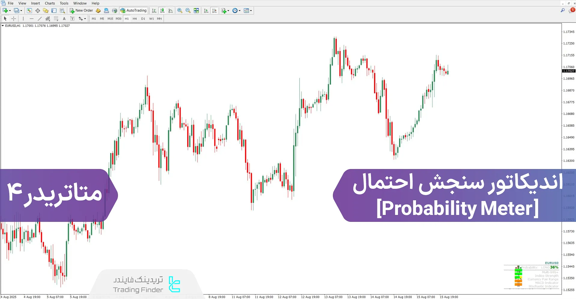 دانلود اندیکاتور سنجش احتمال (Probability Meter) برای متاتریدر 4 - رایگان