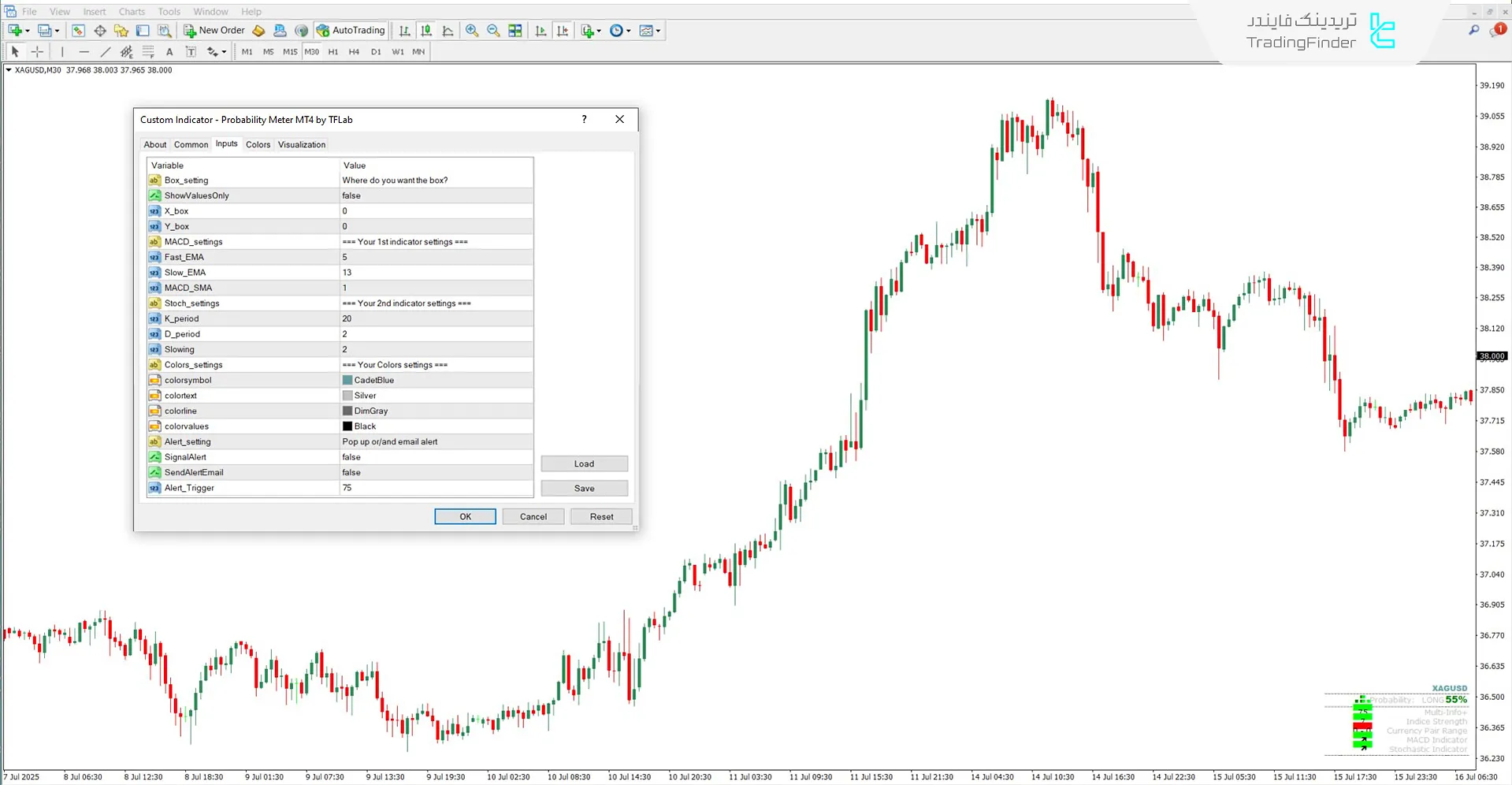 دانلود اندیکاتور سنجش احتمال (Probability Meter) برای متاتریدر 4 - رایگان 3