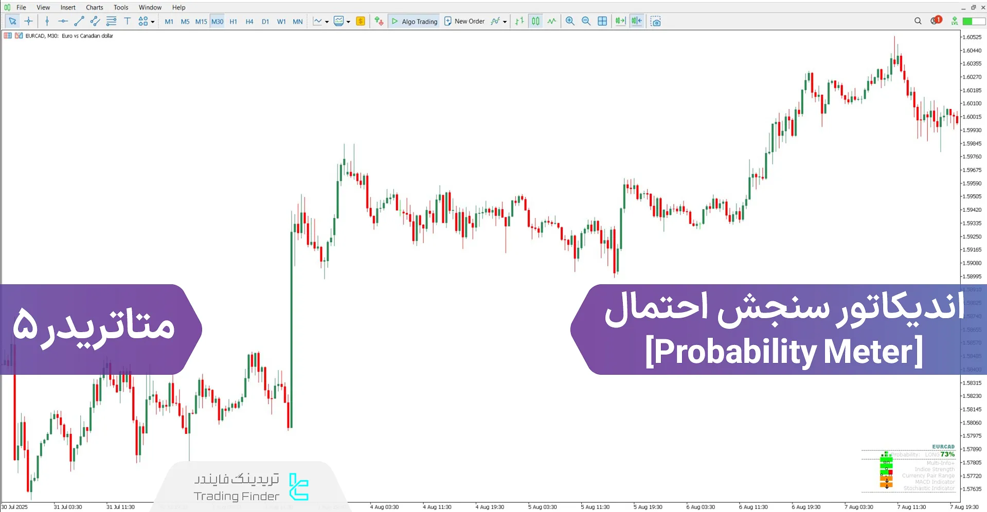 دانلود اندیکاتور سنجش احتمال (Probability Meter) برای متاتریدر 5 - رایگان