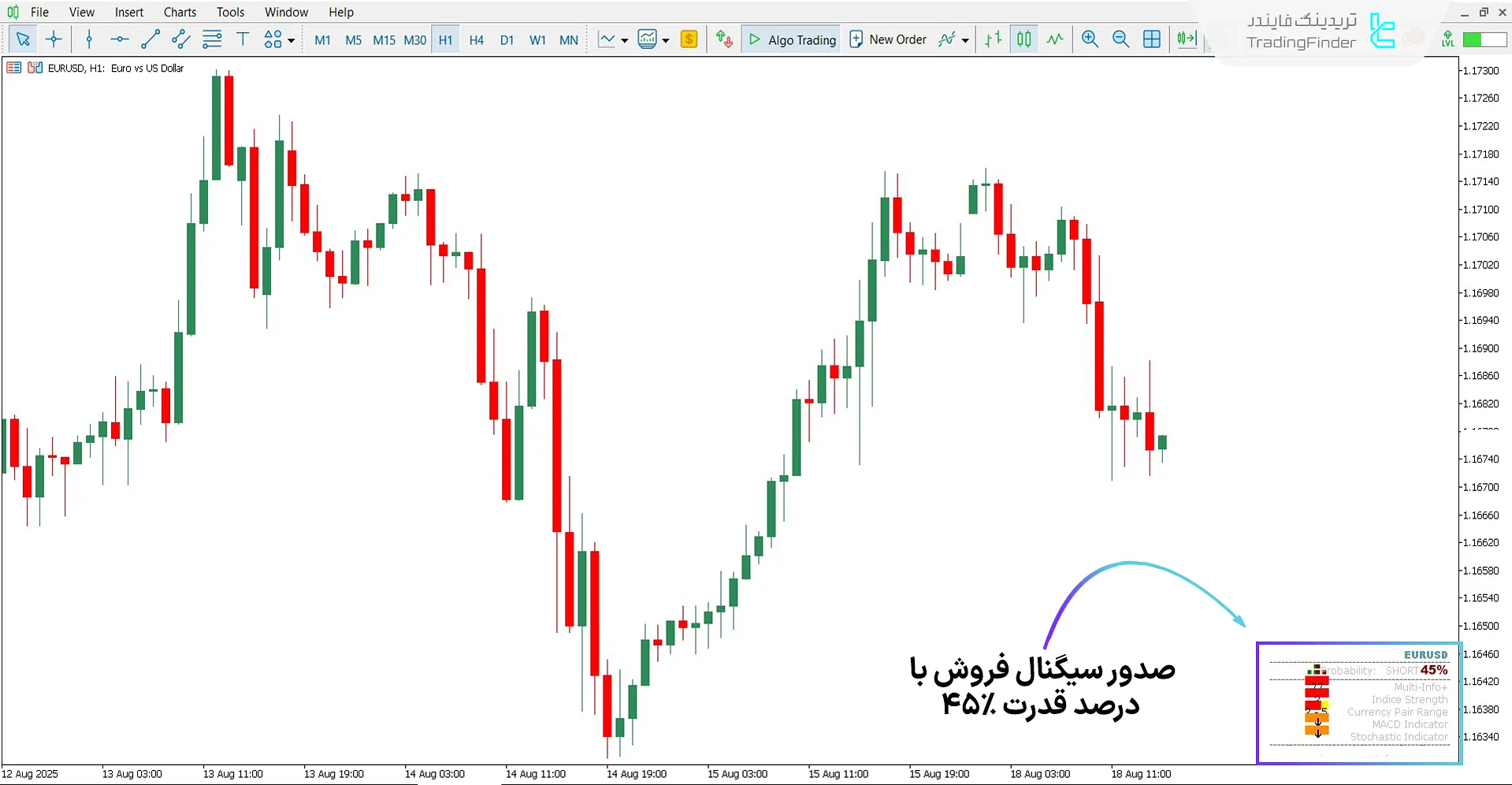 دانلود اندیکاتور سنجش احتمال (Probability Meter) برای متاتریدر 5 - رایگان 2