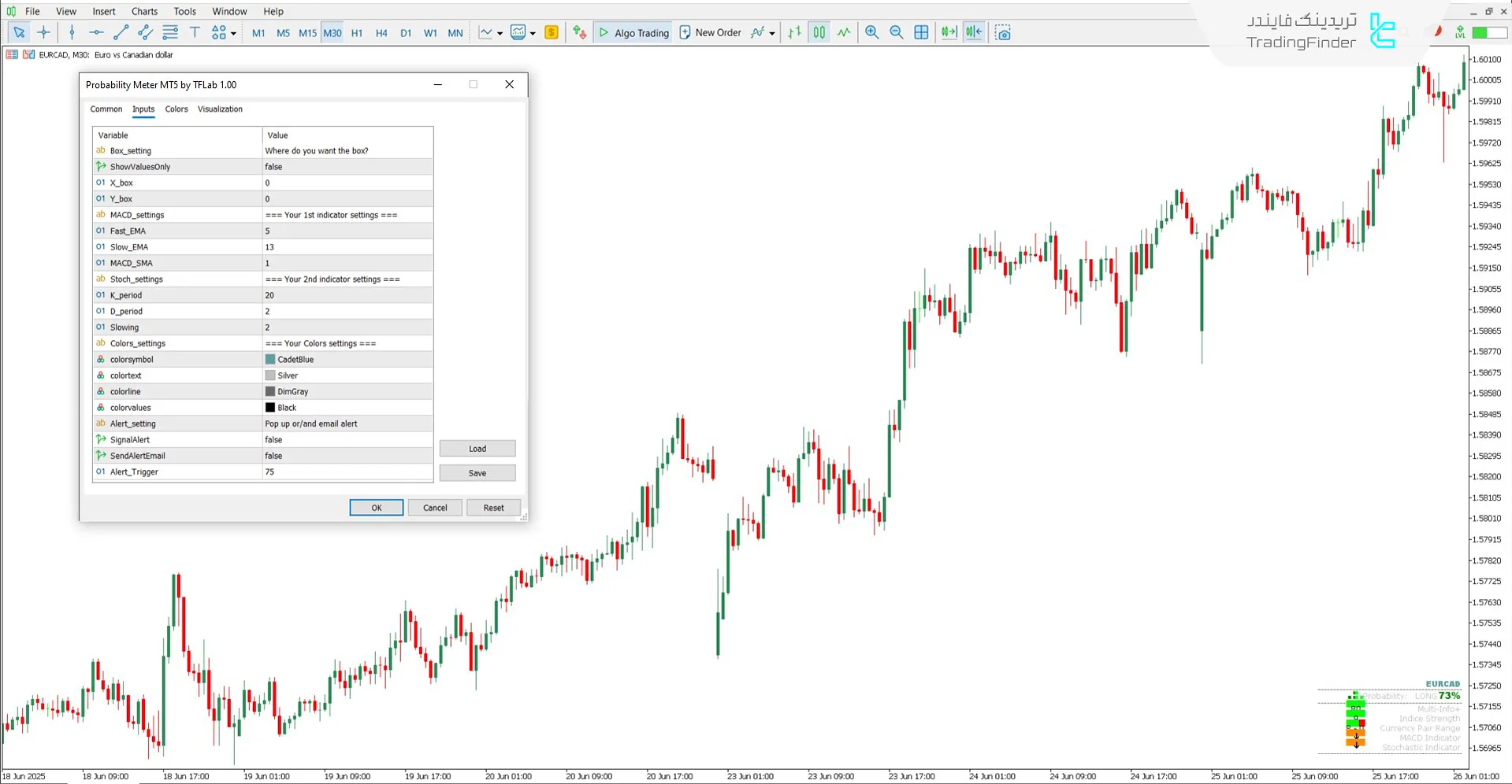 دانلود اندیکاتور سنجش احتمال (Probability Meter) برای متاتریدر 5 - رایگان 3