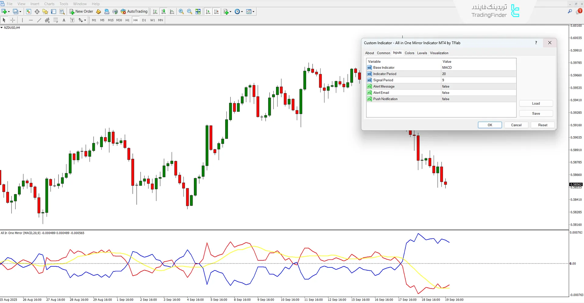 تصویر تنظیمات اسیلاتور All In One Mirror