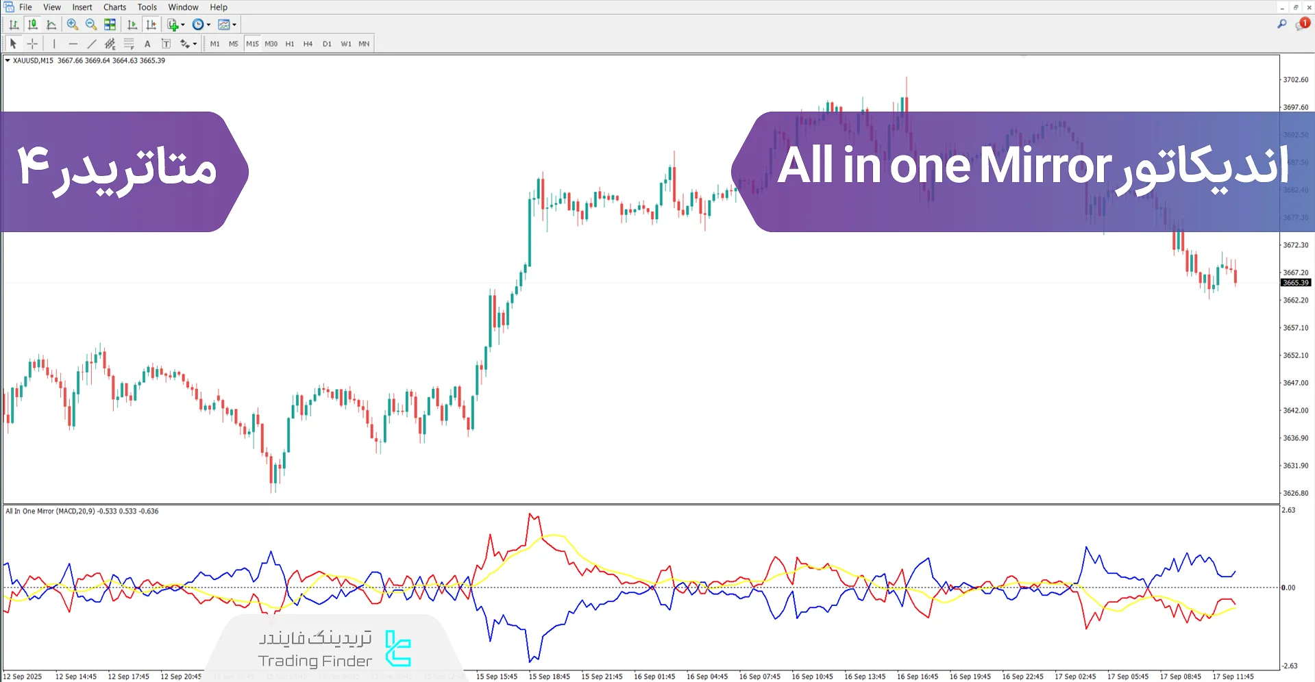 دانلود اندیکاتور All In One Mirror برای متاتریدر 4 - [تریدینگ فایندر]