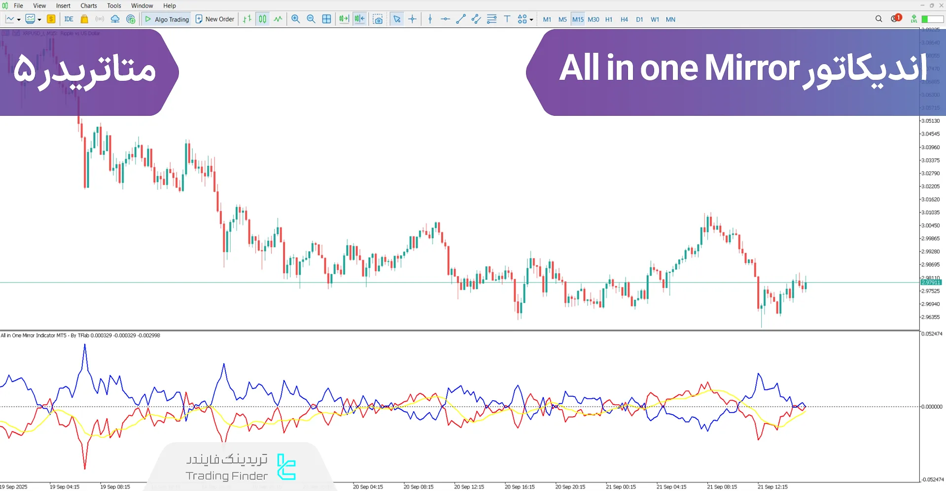 دانلود اندیکاتور All In One Mirror متاتریدر 5 - [تریدینگ فایندر]