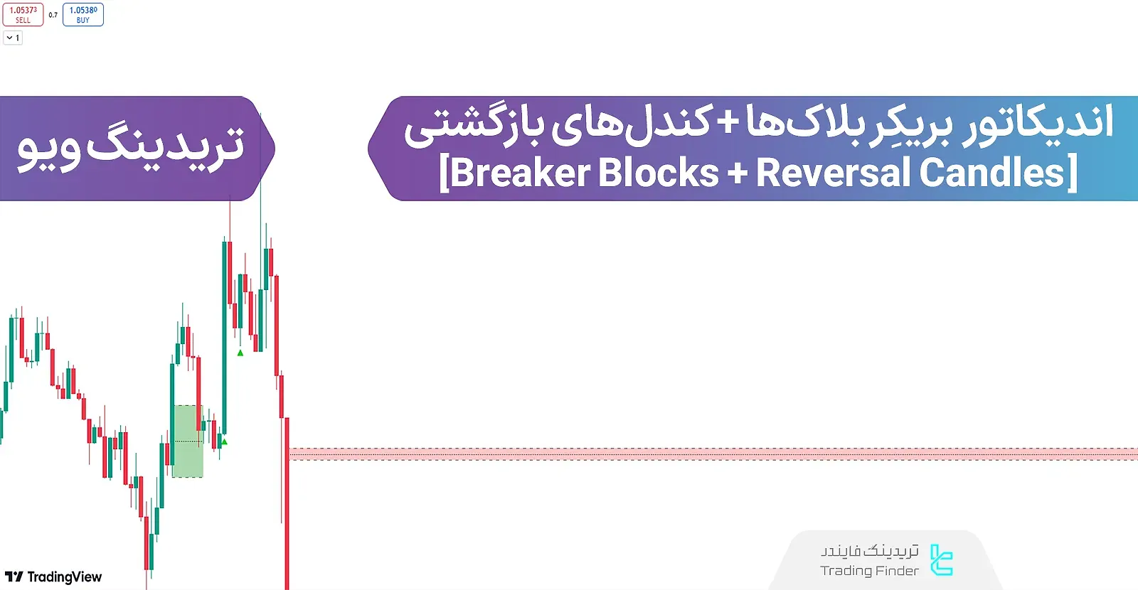 آشنایی با اندیکاتور Breaker Block