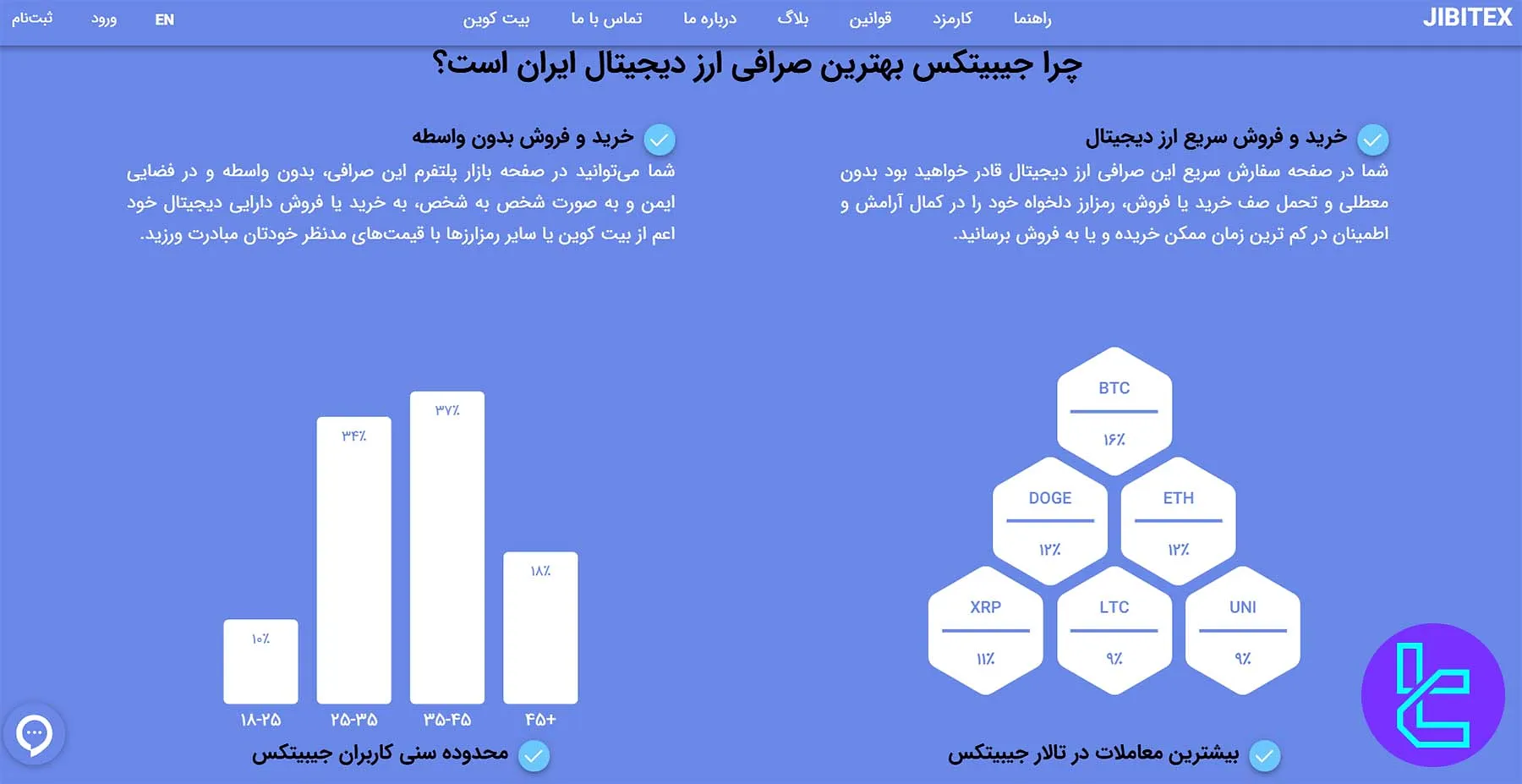 ویژگیهای صرافی جیبیتکس