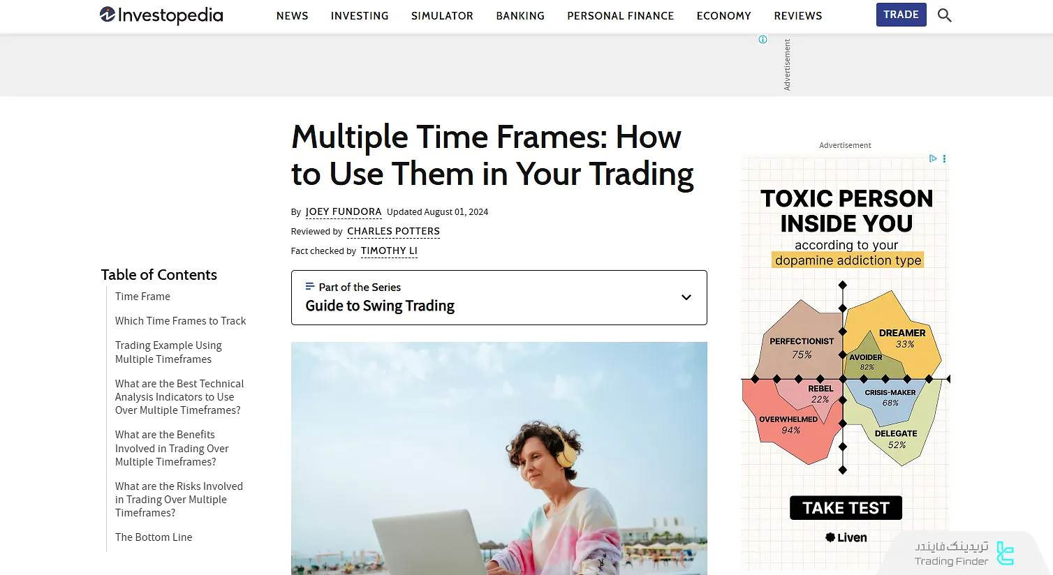 مقاله تحلیل مولتی تایم فریم Investopedia