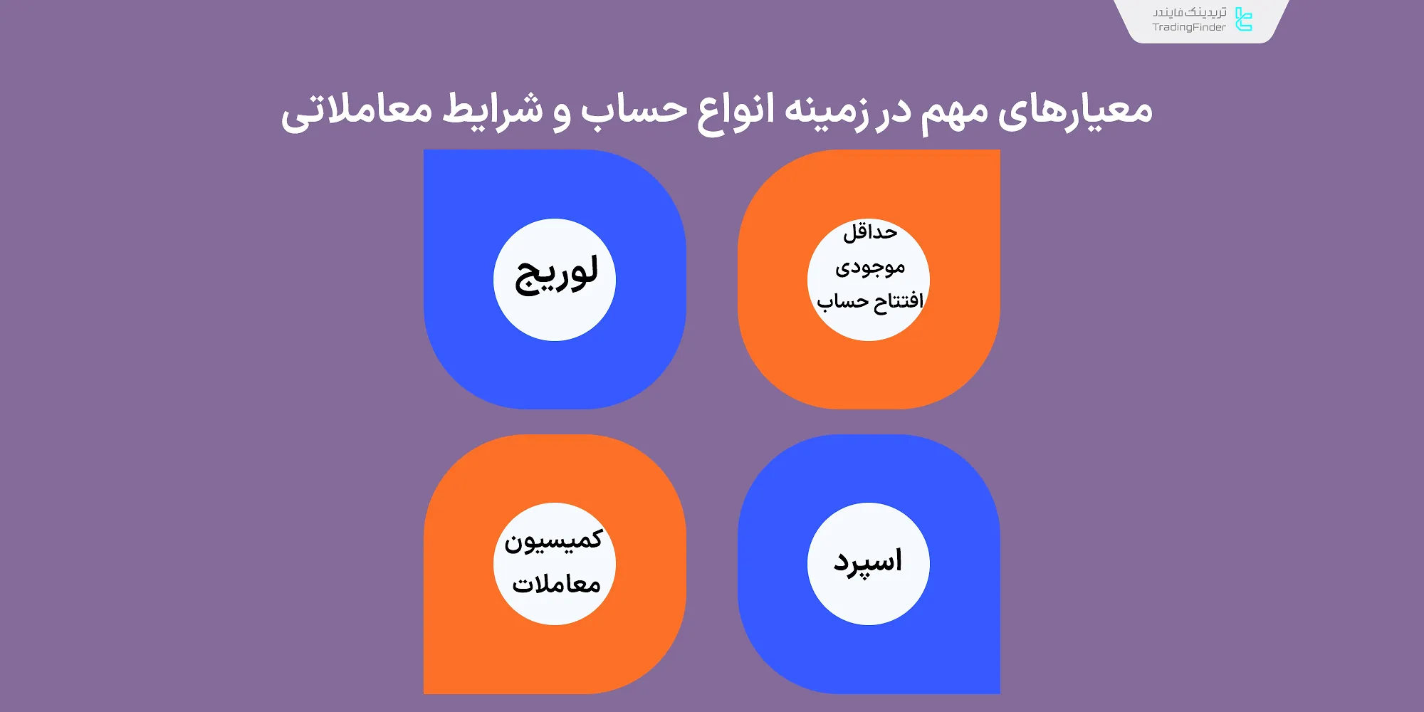 معیارهای مهم در زمینه انواع حساب و شرایط معاملاتی