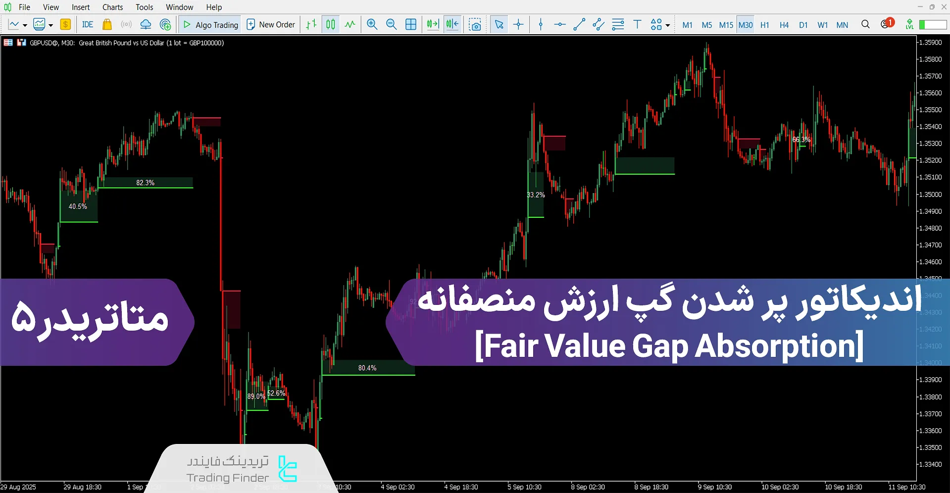  اندیکاتور پر شدن گپ ارزش منصفانه (FVG absorption) برای متاتریدر 5 