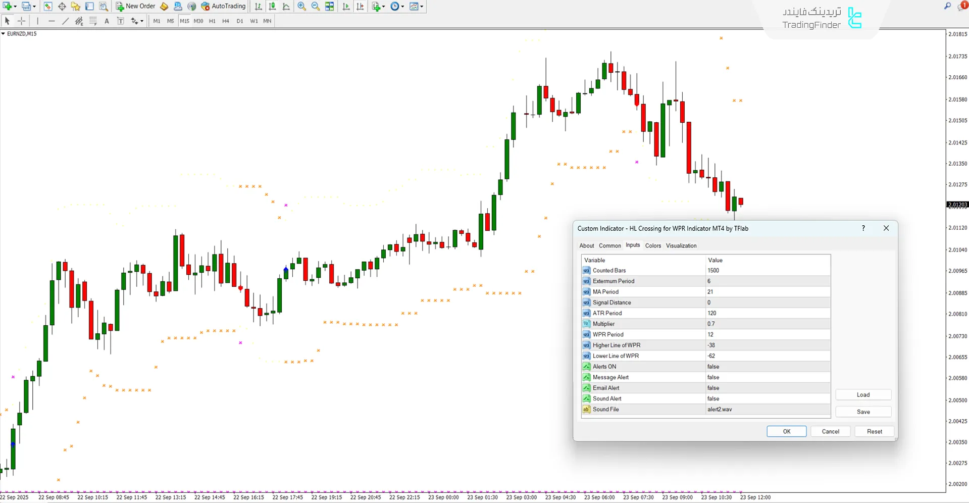دانلود اندیکاتور تقاطع HL در WPR (HL Crossing for WPR) در متاتریدر 4 3
