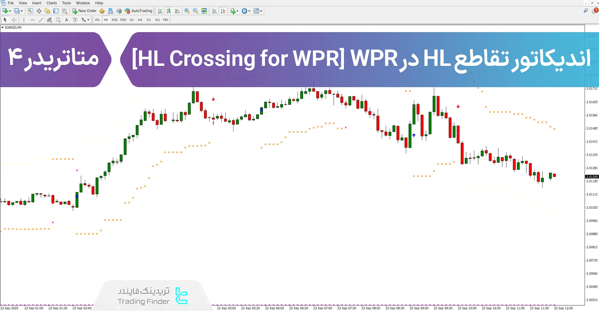 دانلود اندیکاتور تقاطع HL در WPR (HL Crossing for WPR) در متاتریدر 4
