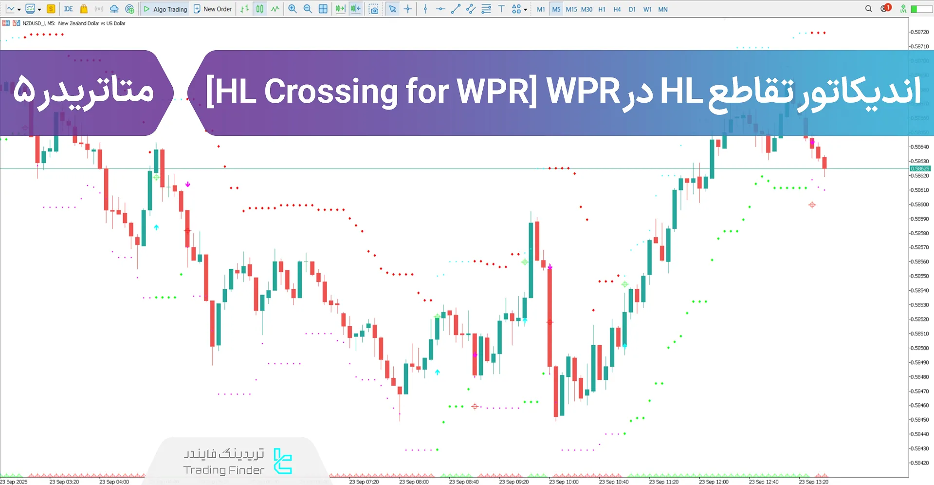 دانلود اندیکاتور تقاطع HL در WPR (HL Crossing for WPR) در متاتریدر 5