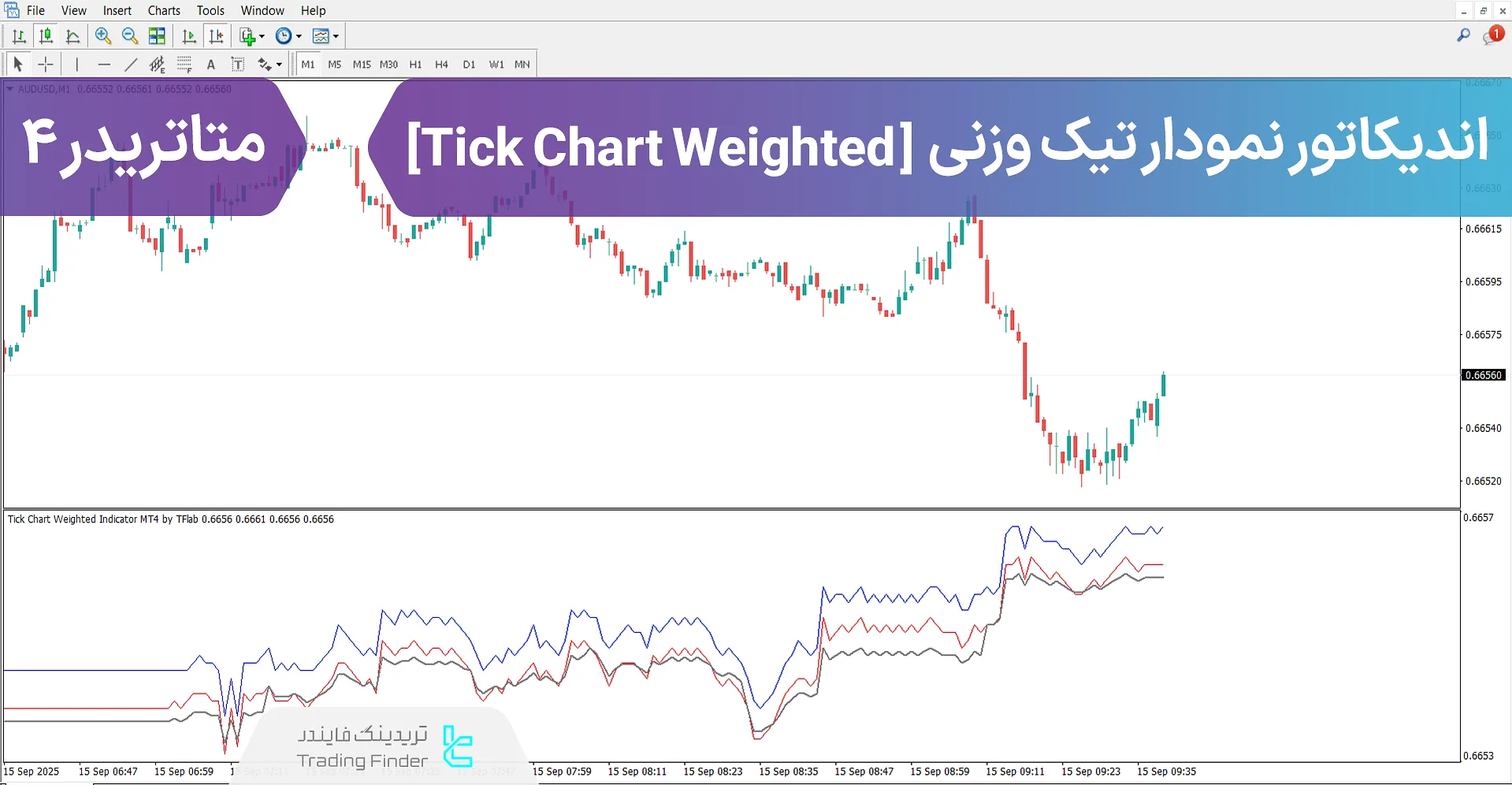 اندیکاتور نمودار تیک وزنی (Tick Chart Weighted) متاتریدر 4 - [تریدینگ فایندر]