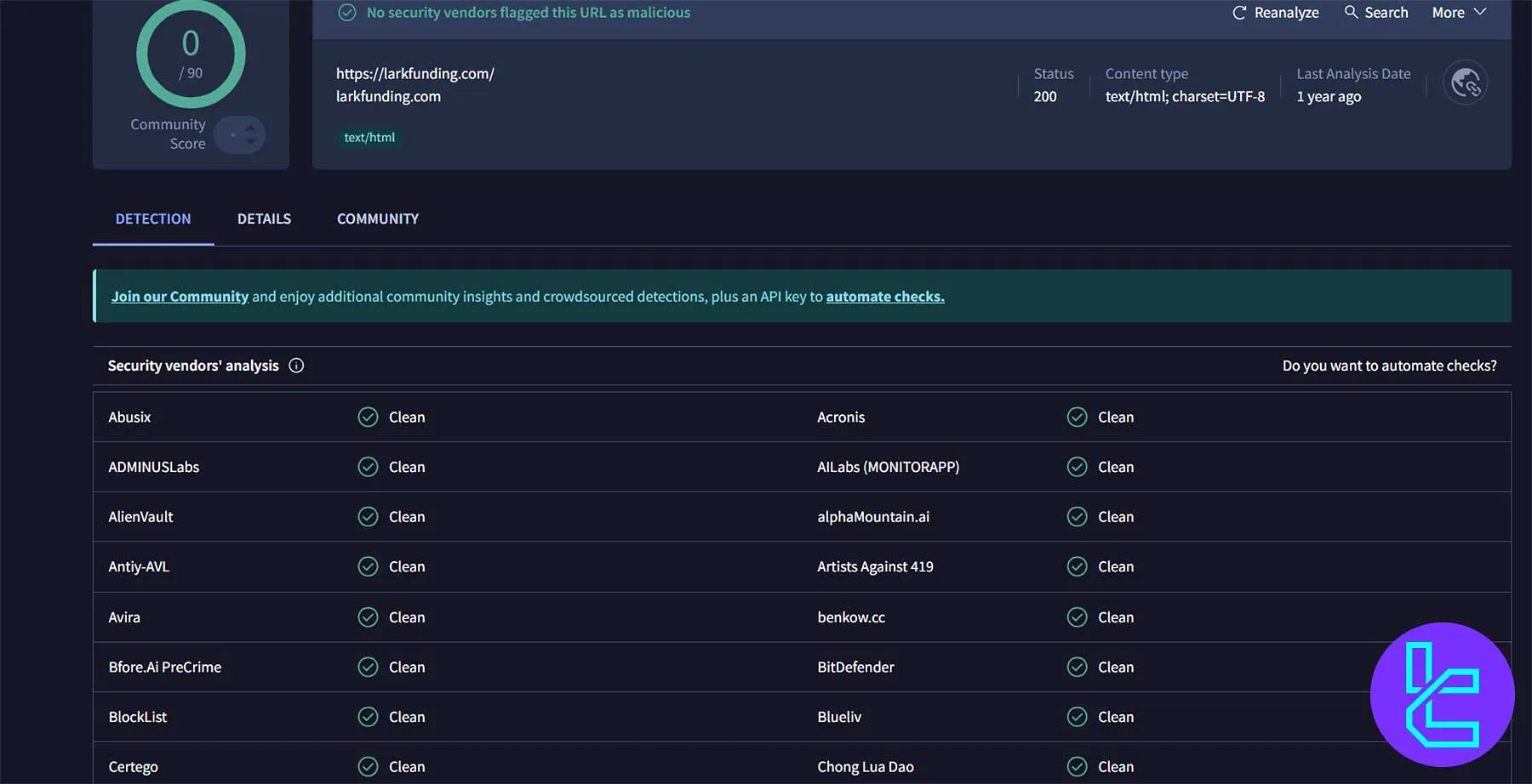 گزارش امنیتی دامنه Larkfunding.com در پلتفرم VirusTotal