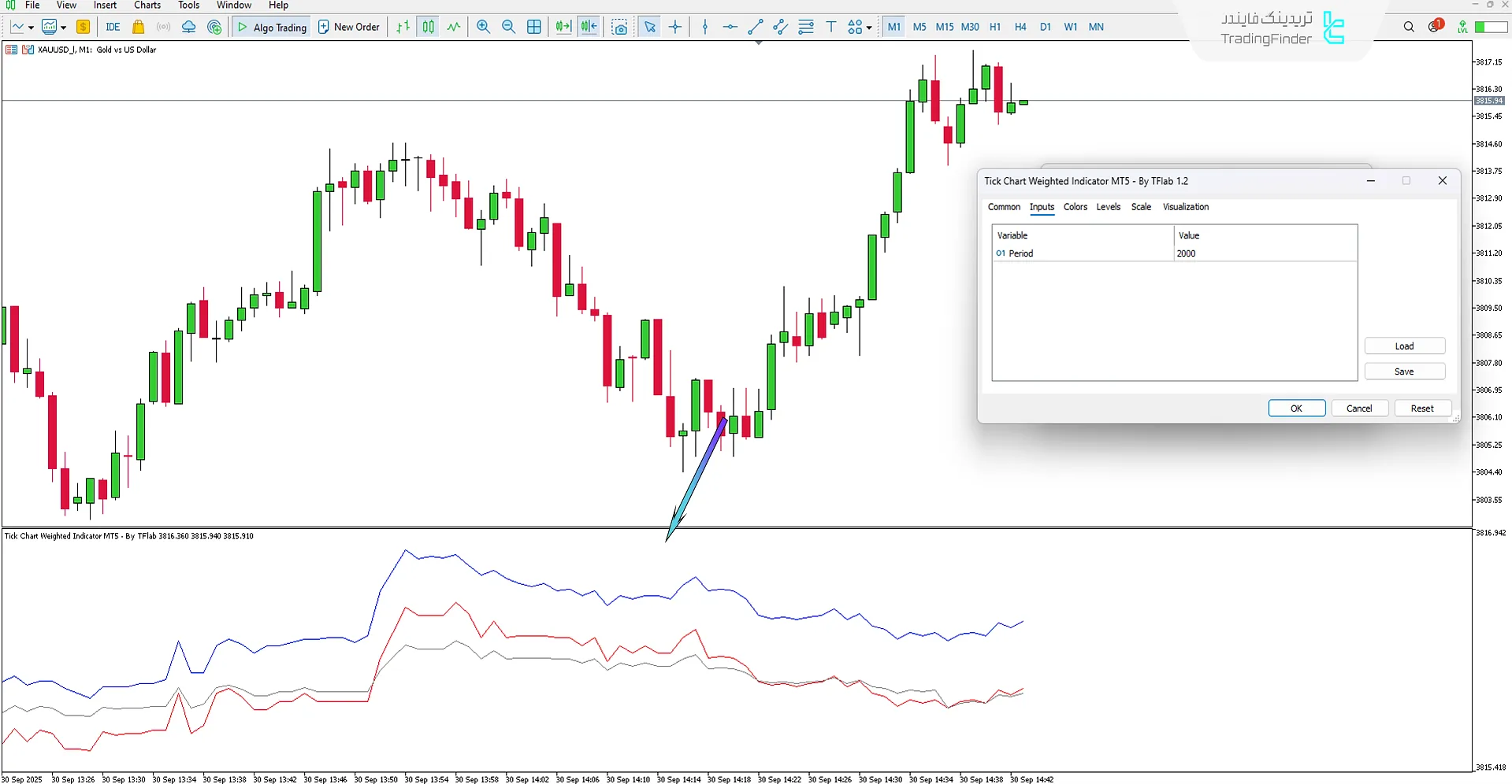 اندیکاتور نمودار تیک وزنی (Tick Chart Weighted) متاتریدر5 - [تریدینگ فایندر] 3