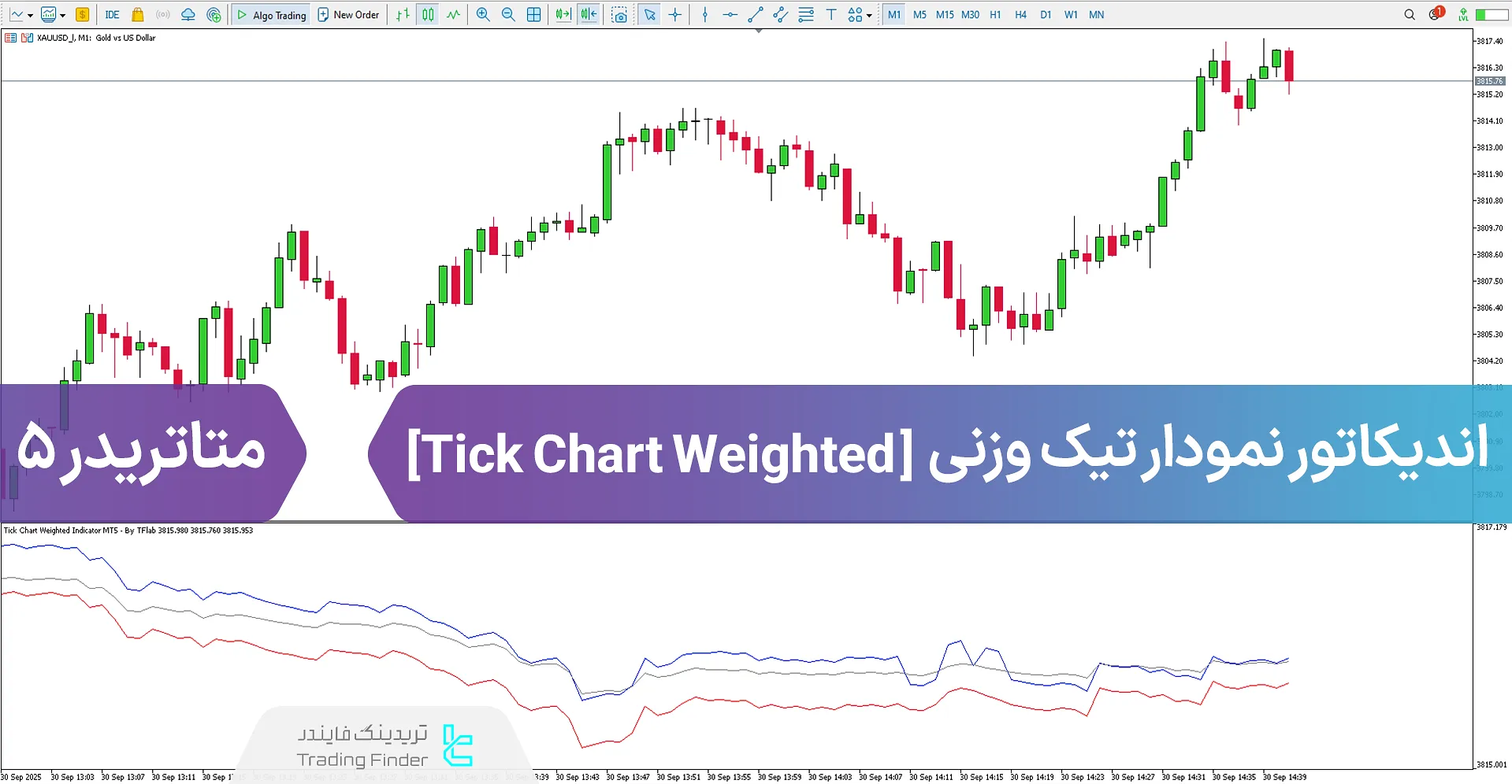 اندیکاتور نمودار تیک وزنی (Tick Chart Weighted) متاتریدر5 - [تریدینگ فایندر]