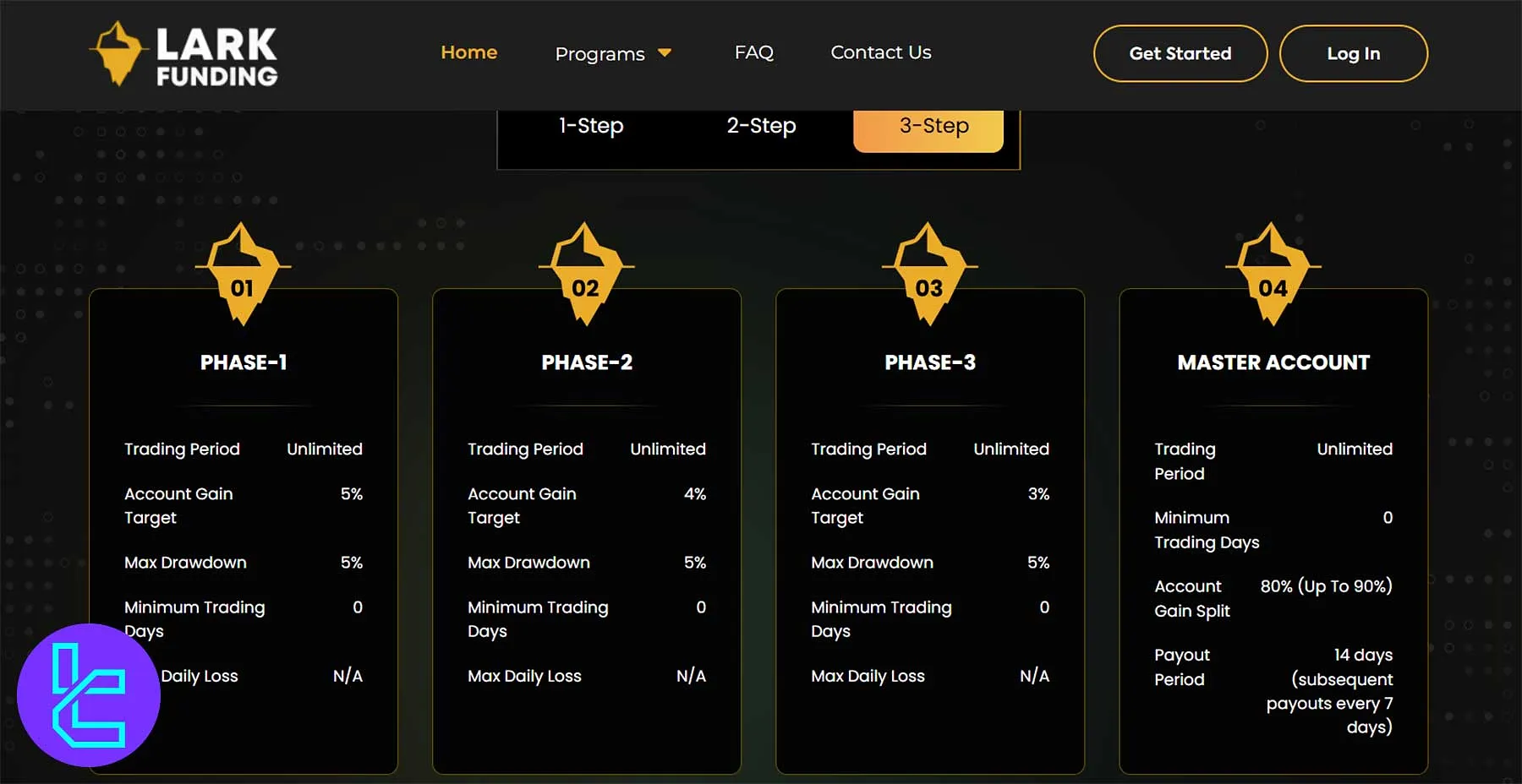 چالش سه‌مرحله‌ای لارک فاندینگ با جزئیات کامل مراحل و حساب مستر